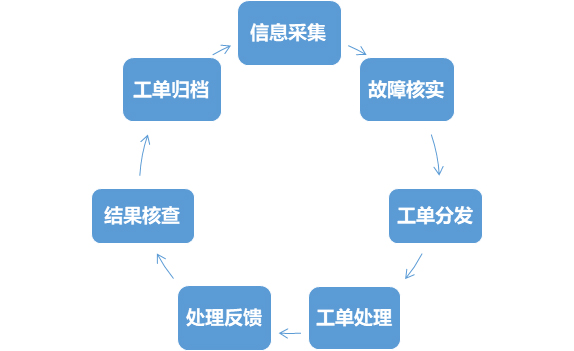 专业第三方运维平台或将成为视频运维主流方向(图7)