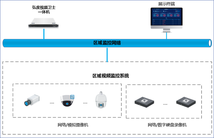 产品部署(图2) 产品部署(图2)
