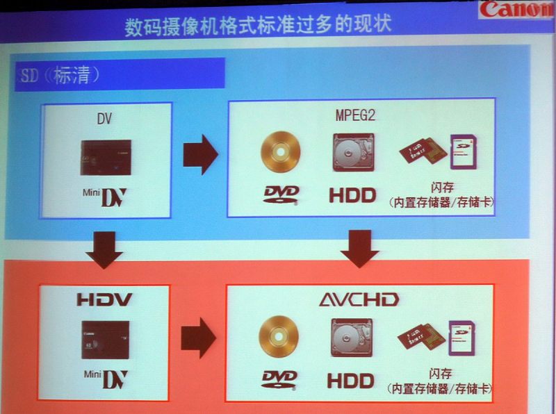 监控硬盘最大有多少TB- 购买前需要了解的重要信息